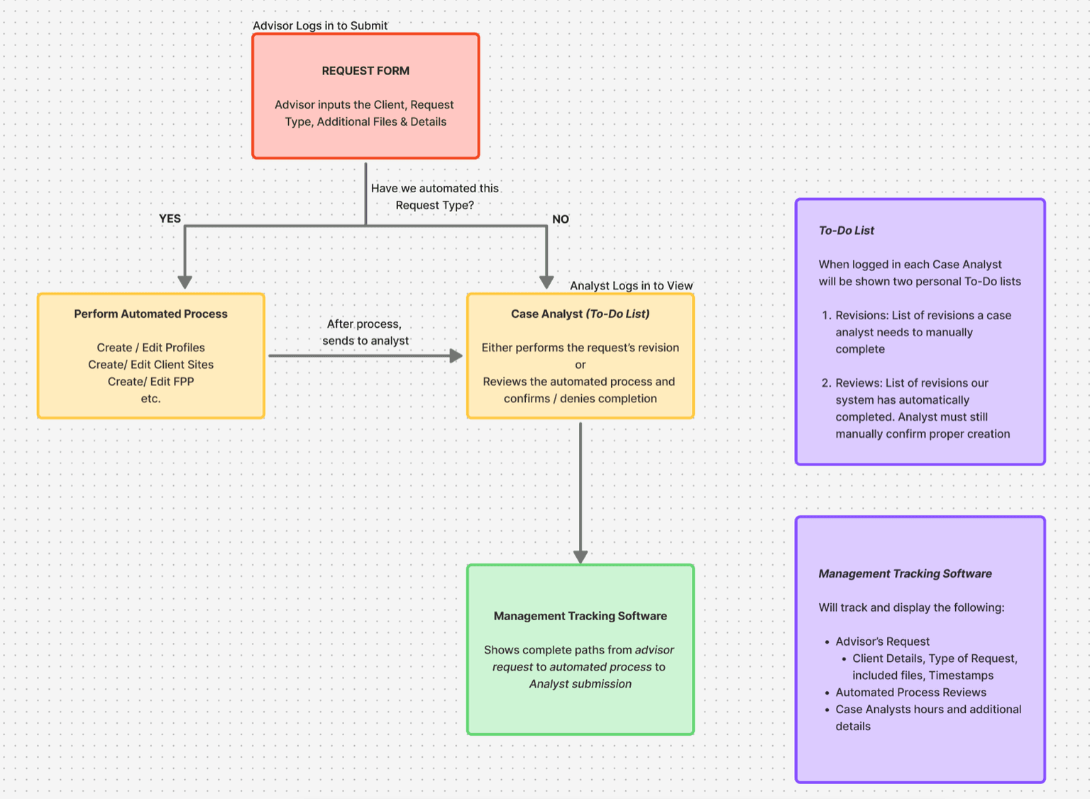 Case Tracker dashboard