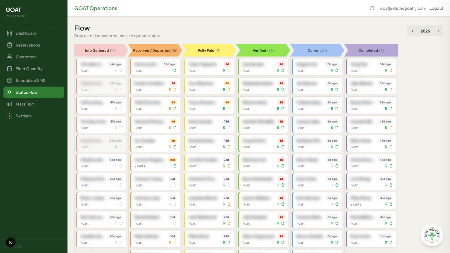 Status pipeline board