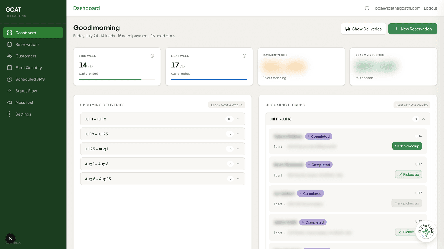 Operations dashboard