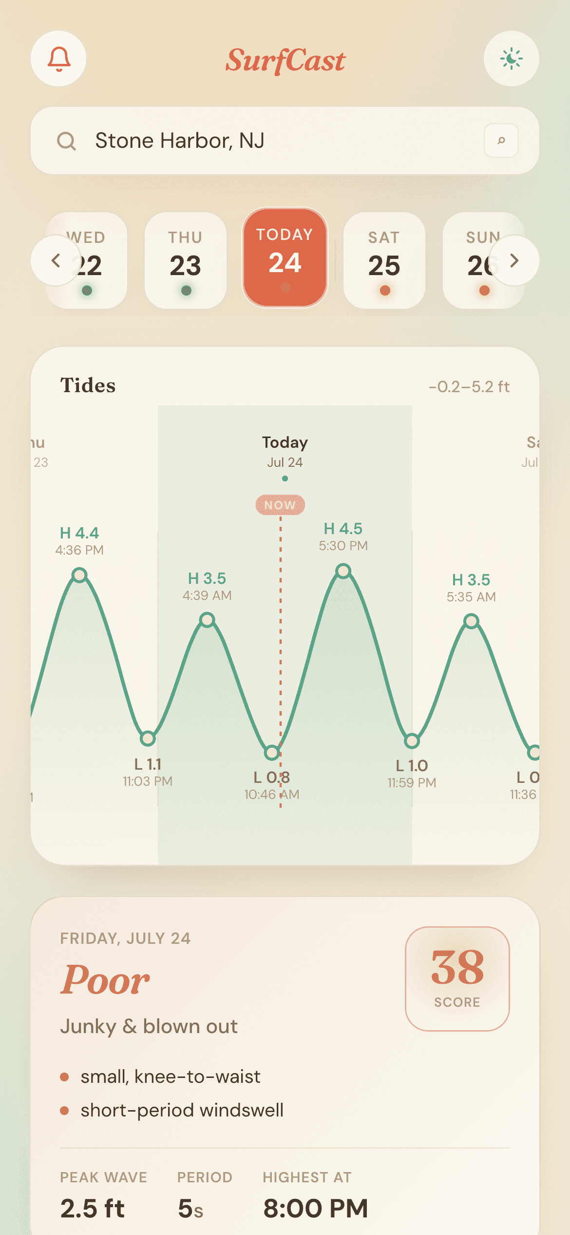 Tide chart